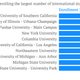 Image for article titled The top 10 US schools for foreign students